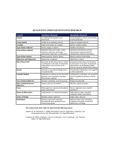 quantitative research format