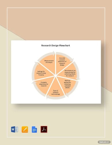 research design flowchart template