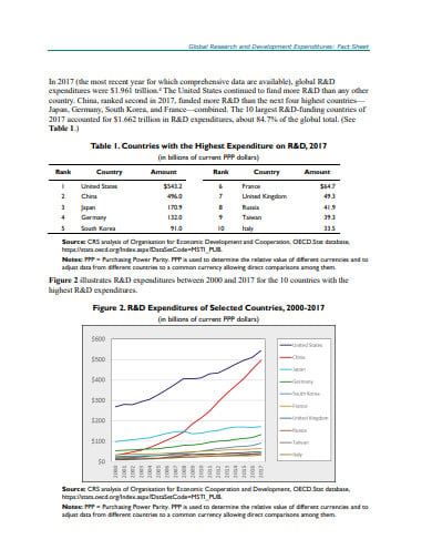 research development expenditure fact sheet template