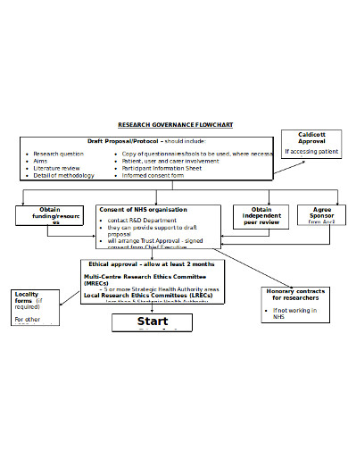 research development flow chart