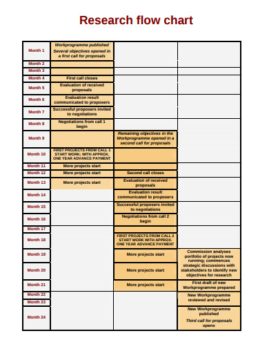 research flow chart example