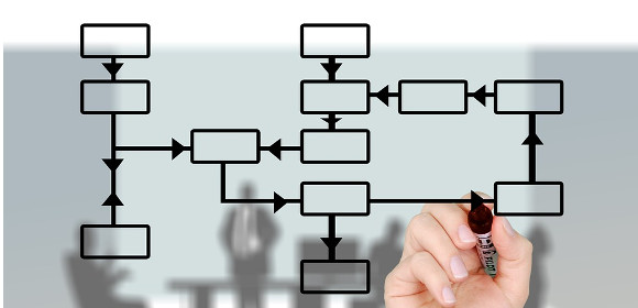 flow chart of research proposal