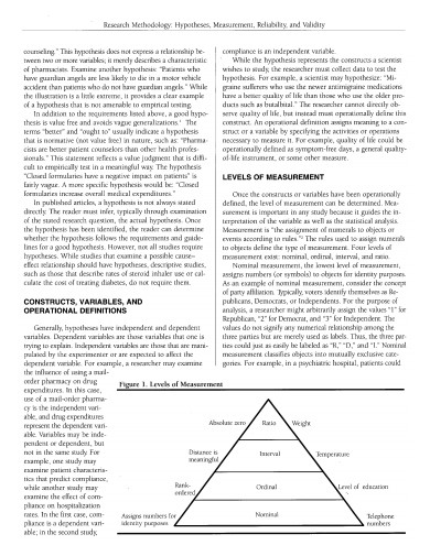 research hypothesis template