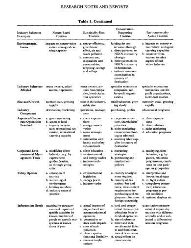 research notes sheet