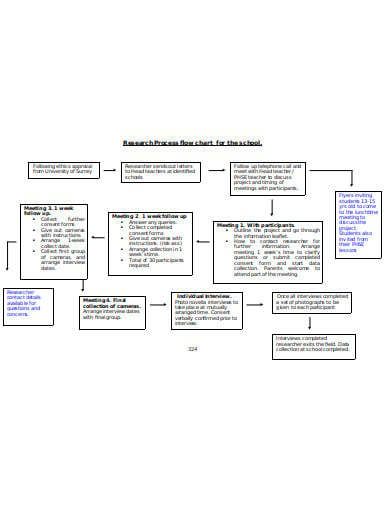 research-process-flow-chart-for-the-school-template