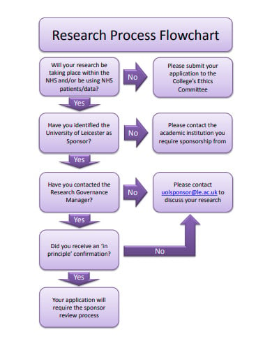 Free 5 Research Process Flow Chart Templates In Pdf Ms Word 0849