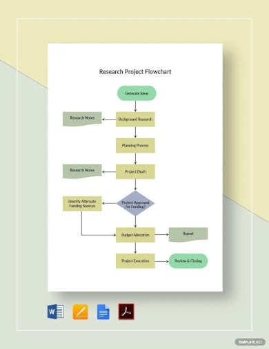 research project flowchart template