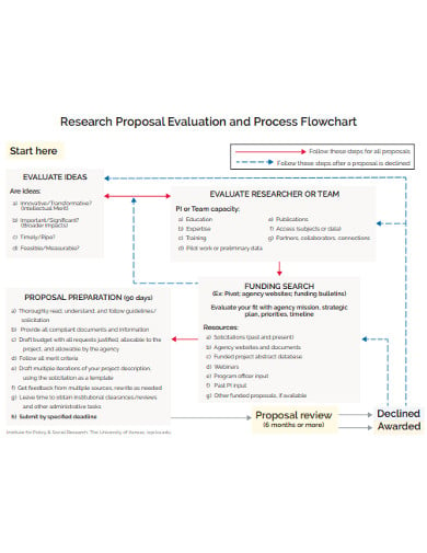 research proposal evaluation flow chart