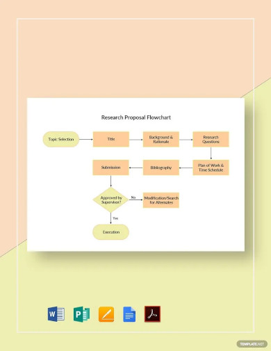 research paper flow chart