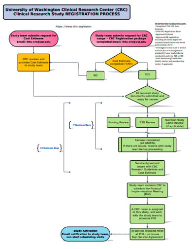 research study flow chart