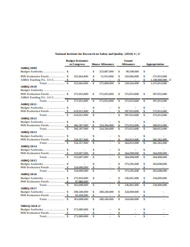 research proposal budget table pdf