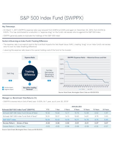 sp 500 equity index fund investment