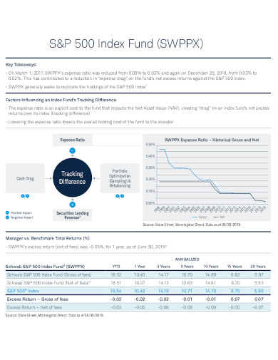 10+ S&P 500 Index Fund Templates in PDF