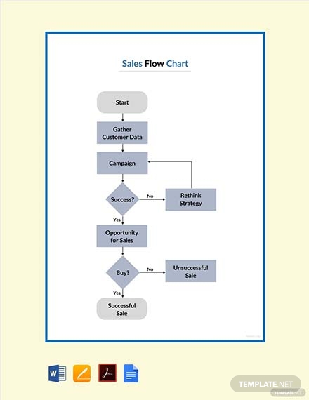 sales flowchart template 1