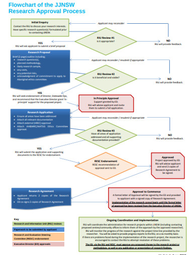 sample research flow chart