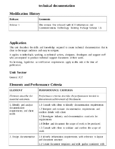 Technical Writing Templates Download