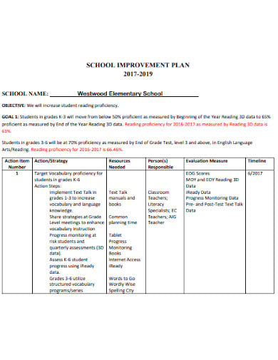school discipline improvement plan template