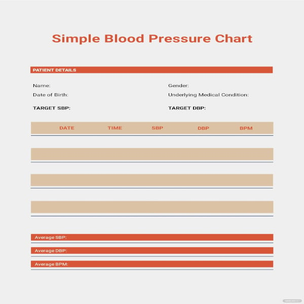 simple blood pressure chart