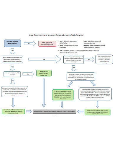 simple research flow chart