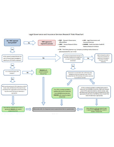 18-research-flow-chart-templates-in-pdf-ms-word