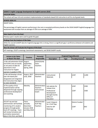 11-single-plan-for-student-achievement-templates-in-pdf-doc