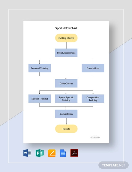 sports flowchart template