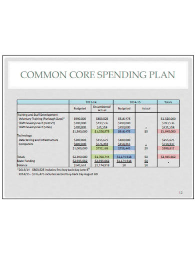 staff-common-core-spending-plan