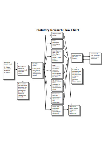 statutory research flow chart