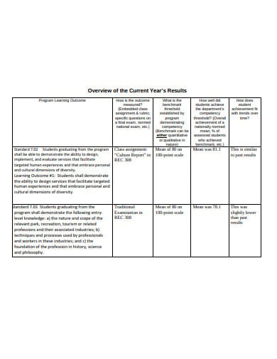 student-learning-assessment-report-in-pdf