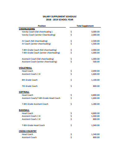 total supplemental salary schedule