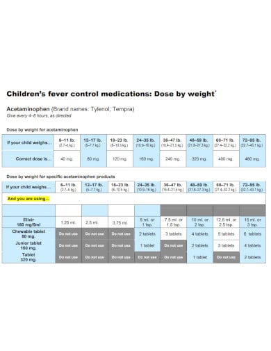 child fever control medication chart