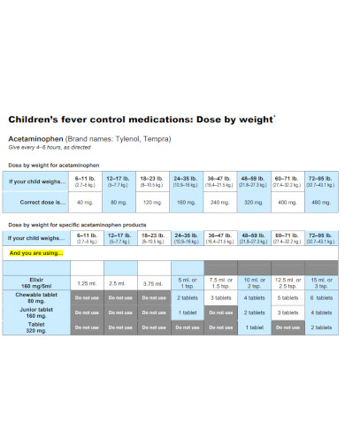 14+ Medication Chart Template Sample, Example, Format Download!