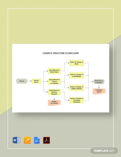 church structure flowchart template