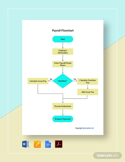 free sample payroll flowchart template