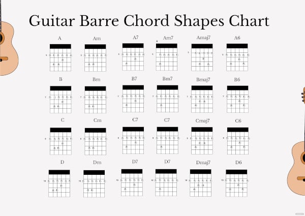 guitar barre chord shapes chart