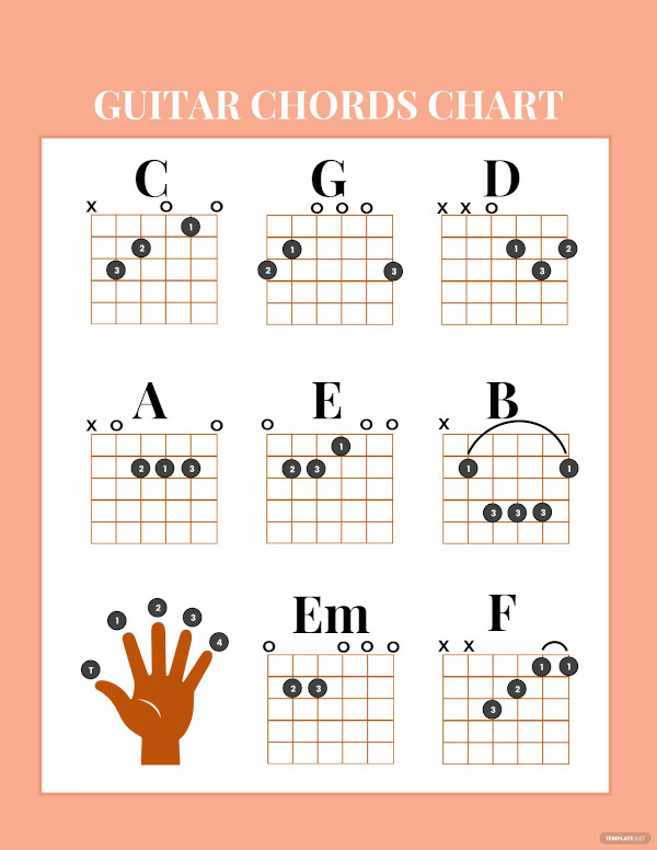 guitar chord a