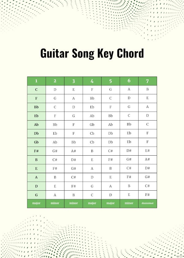 guitar song key chord chart