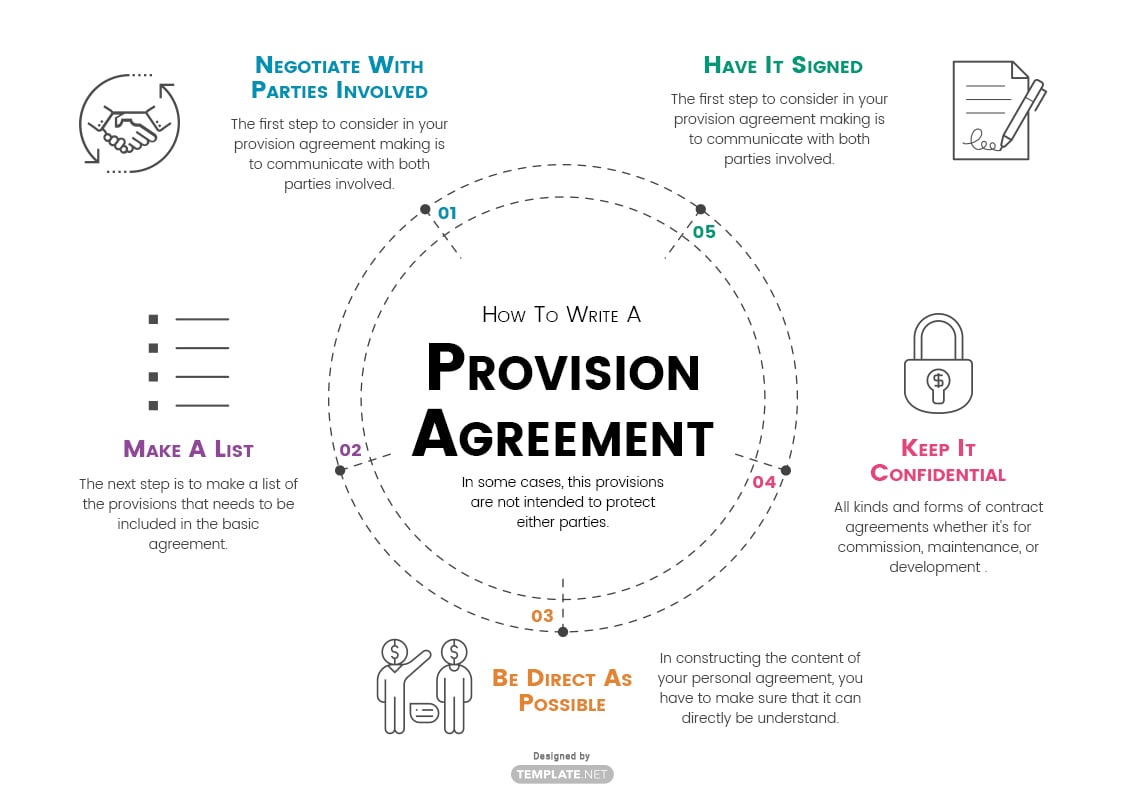 provision agreement template
