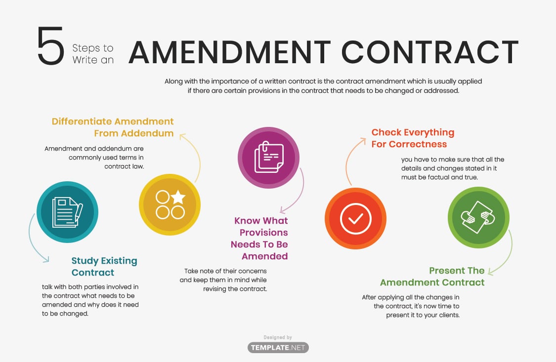 12+ Amendment Contract Templates - Free Downloads  Template.net
