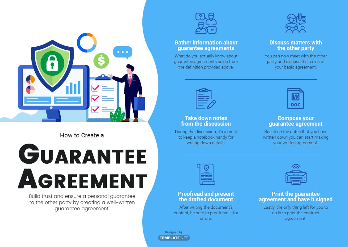 guarantee agreement template