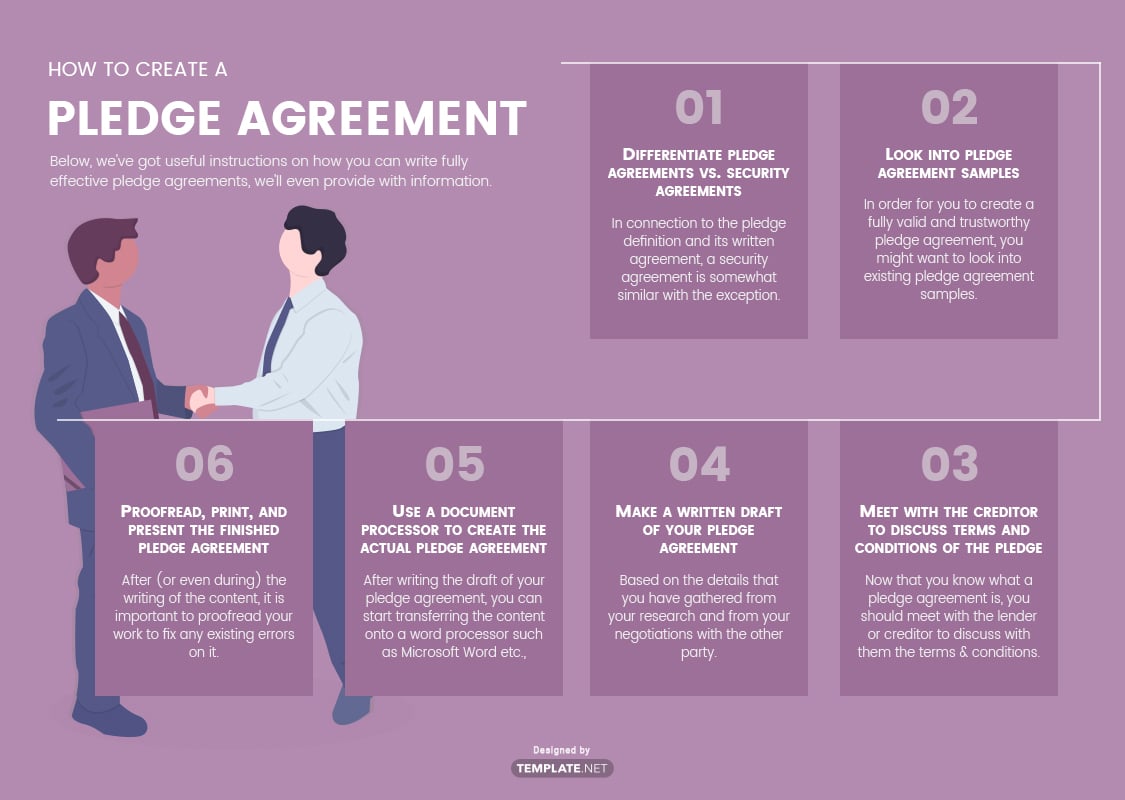 pledge agreement template