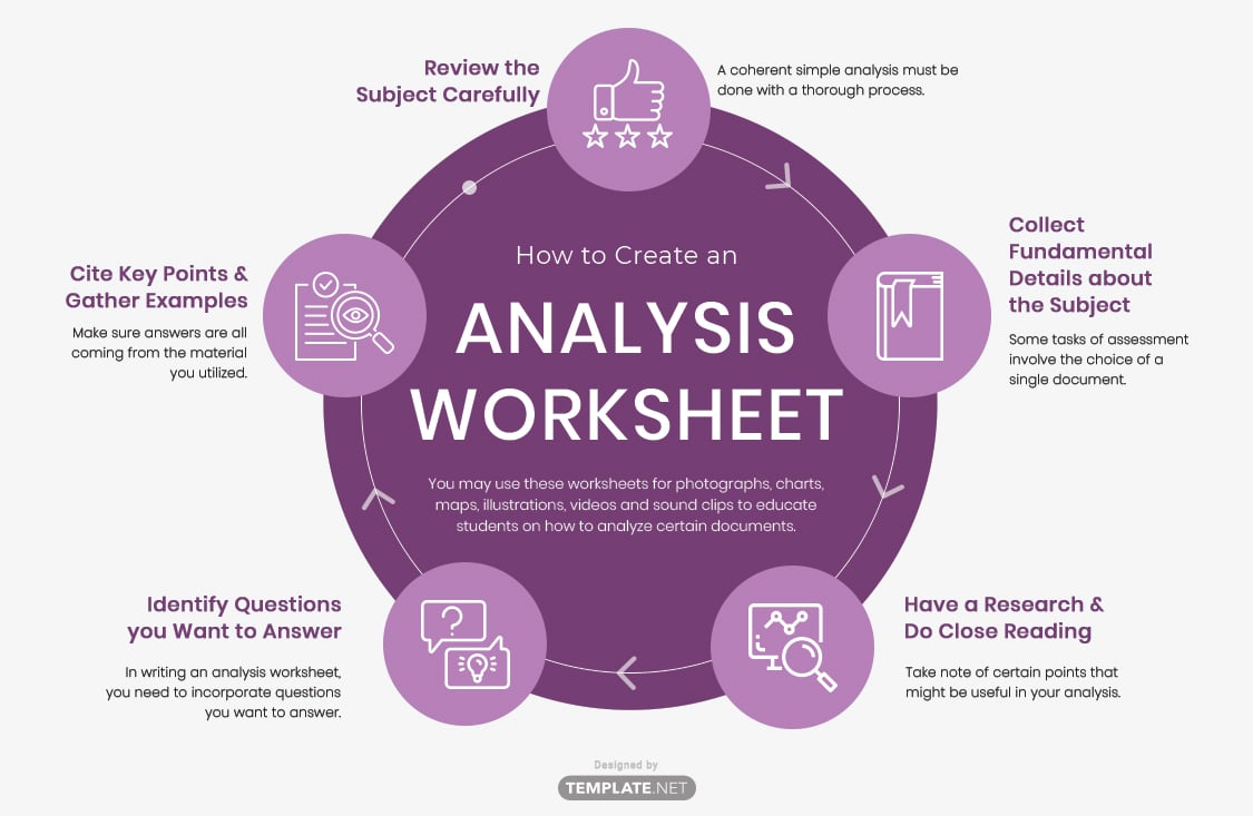 analysis worksheet template