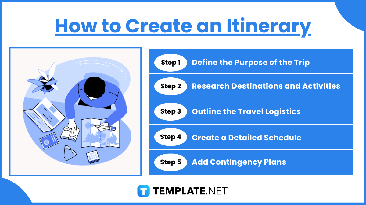 how to create an itinerary