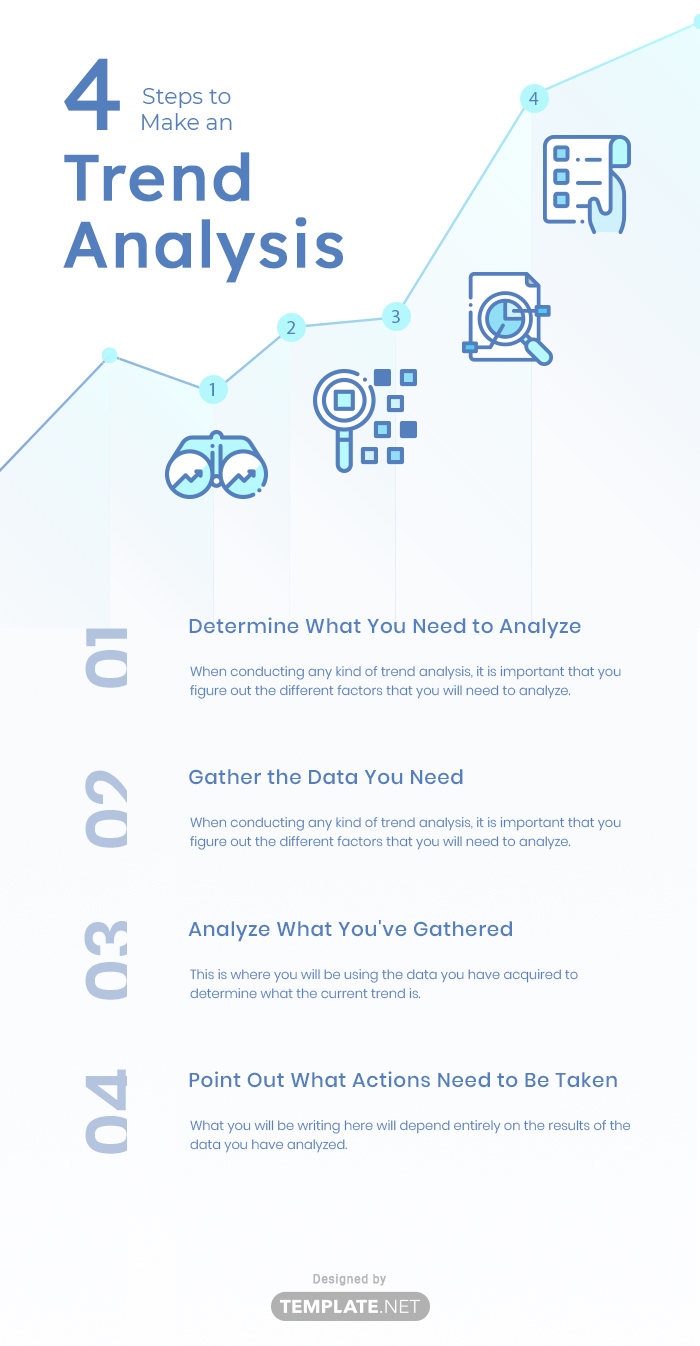 trend analysis template