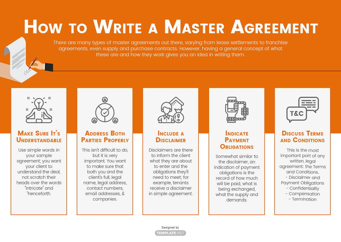 master agreement template