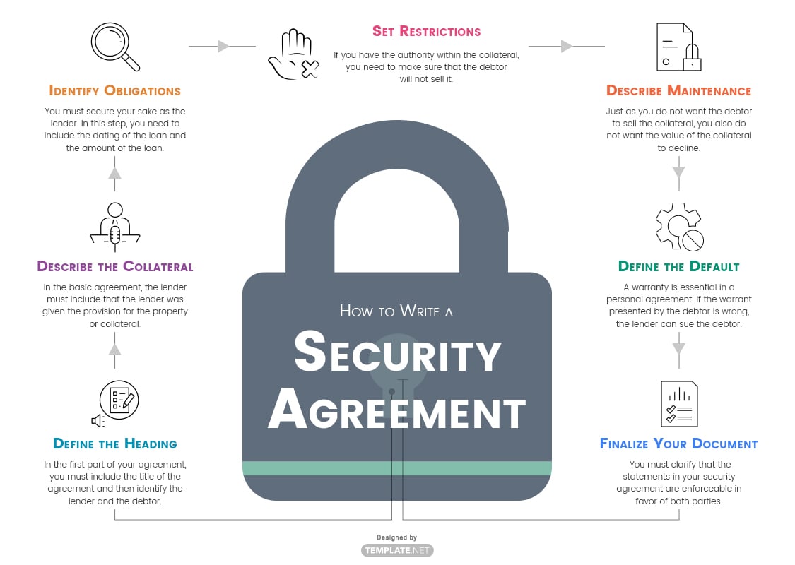 20+ Security Agreement Templates - Free Downloads  Template.net With Regard To collateral warranty agreement template