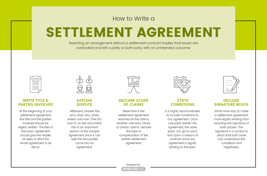 settlement agreement template