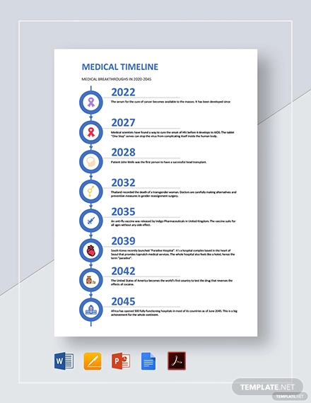 medical timeline template