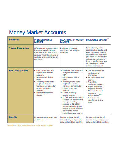 money market savings account