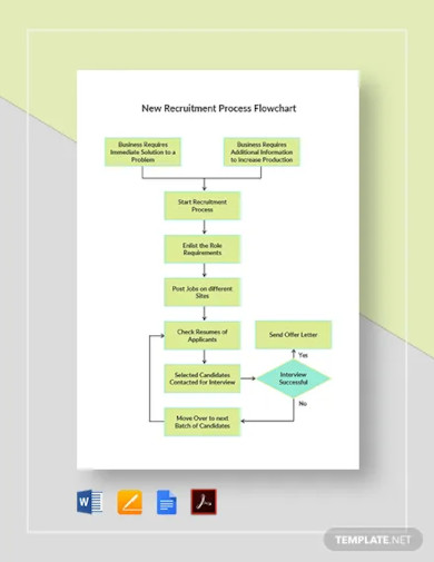 template for a flow chart